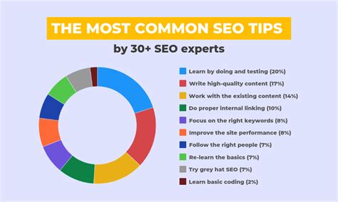 SEO Guide: Everything a Beginner Needs to Know (in 2024).